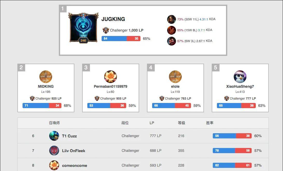 和球队的意 和球队的意