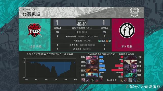 间上升